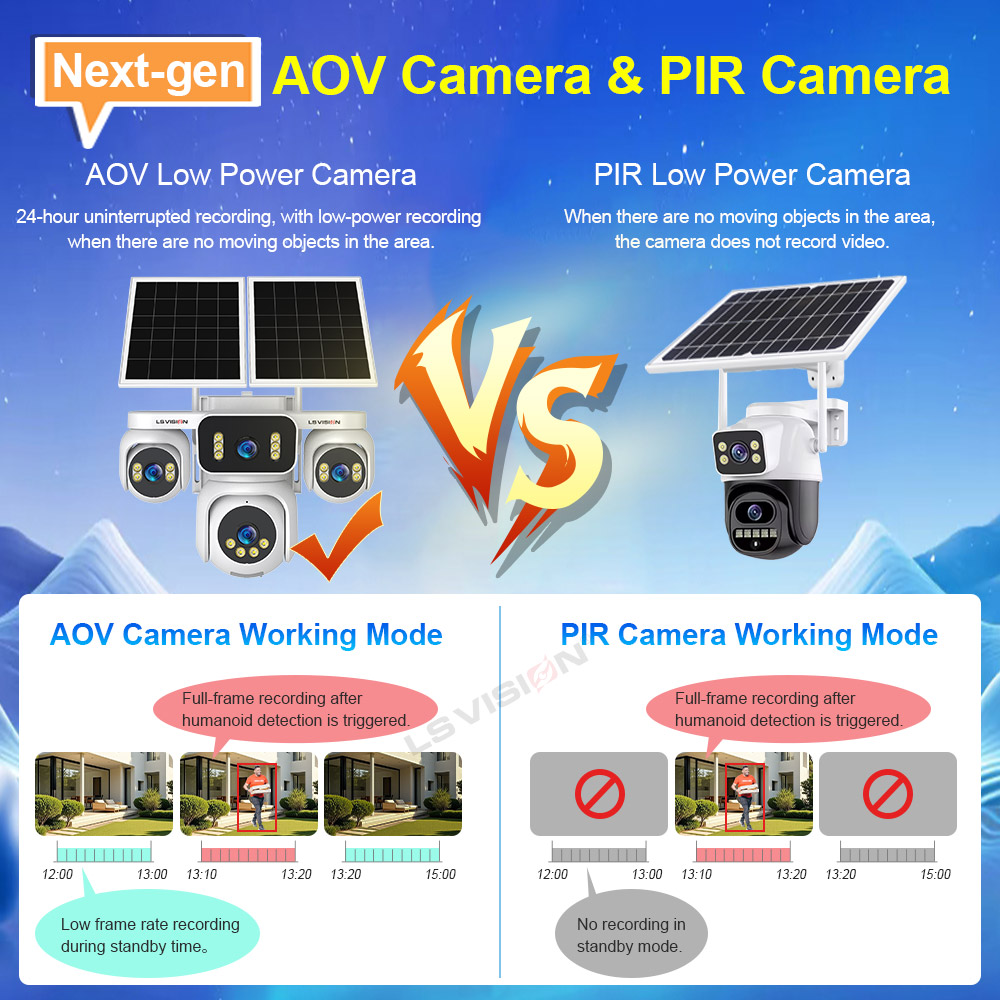 LS VISION 4 Schermi AOV Teleca - Garden Camera recensione e prezzo