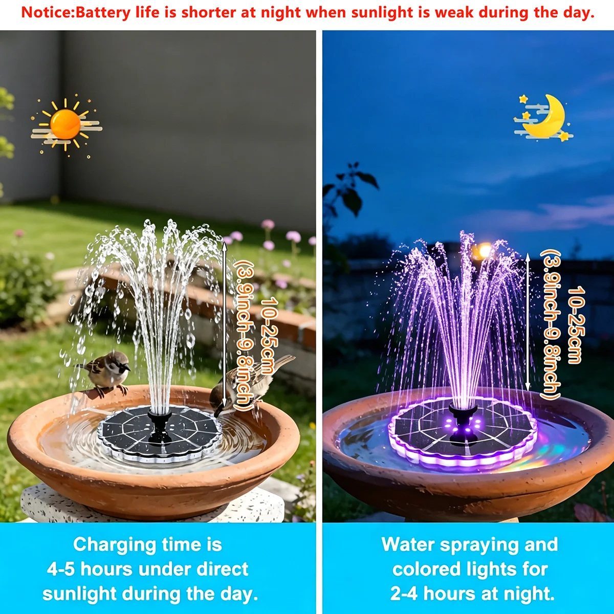 Fontana Solare da Esterno 3.5W - Indoor Garden Kit recensione e prezzo